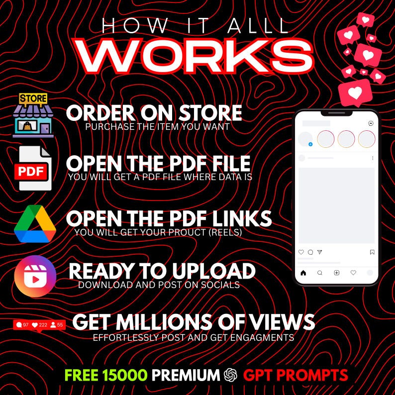May include: Infographic with a red and black background, featuring the text "HOW IT ALL WORKS." Steps include ordering from a store, opening a PDF file, opening PDF links, and uploading to social media. A smartphone is shown.