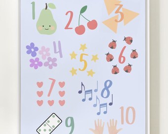 Puede incluir: Un estampado educativo enmarcado con los números del 1 al 10 con ilustraciones correspondientes. Incluye una pera, cerezas, flechas, flores, estrellas, mariquitas, corazones, notas musicales, un dominó y manos. Los números e ilustraciones son de varios colores sobre fondo azul claro.