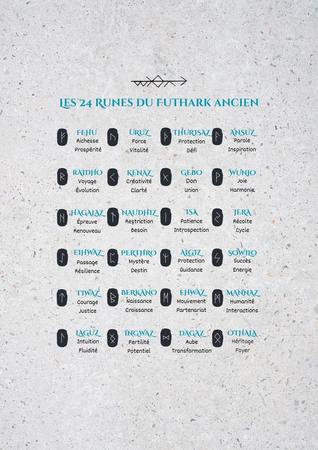 Table of the 24 Runes of the Elder Futhark to Modify - Printable ...