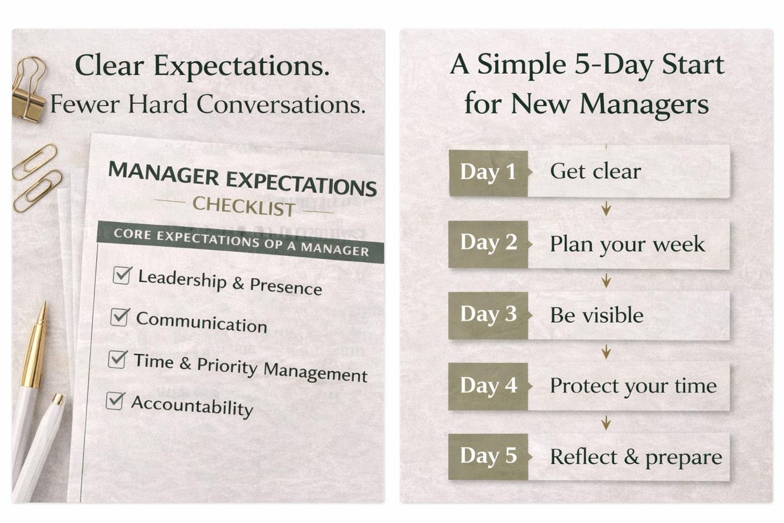 New Manager Jump Start Kit | Printable Planner & Expectations Checklist ...