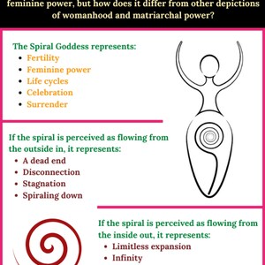 May include: A graphic with the text "SPIRAL GODDESS" and an illustration of a woman with arms raised. The image explains the symbolism of the spiral goddess, including fertility, feminine power, and life cycles. The website symbolsage.com is also displayed.