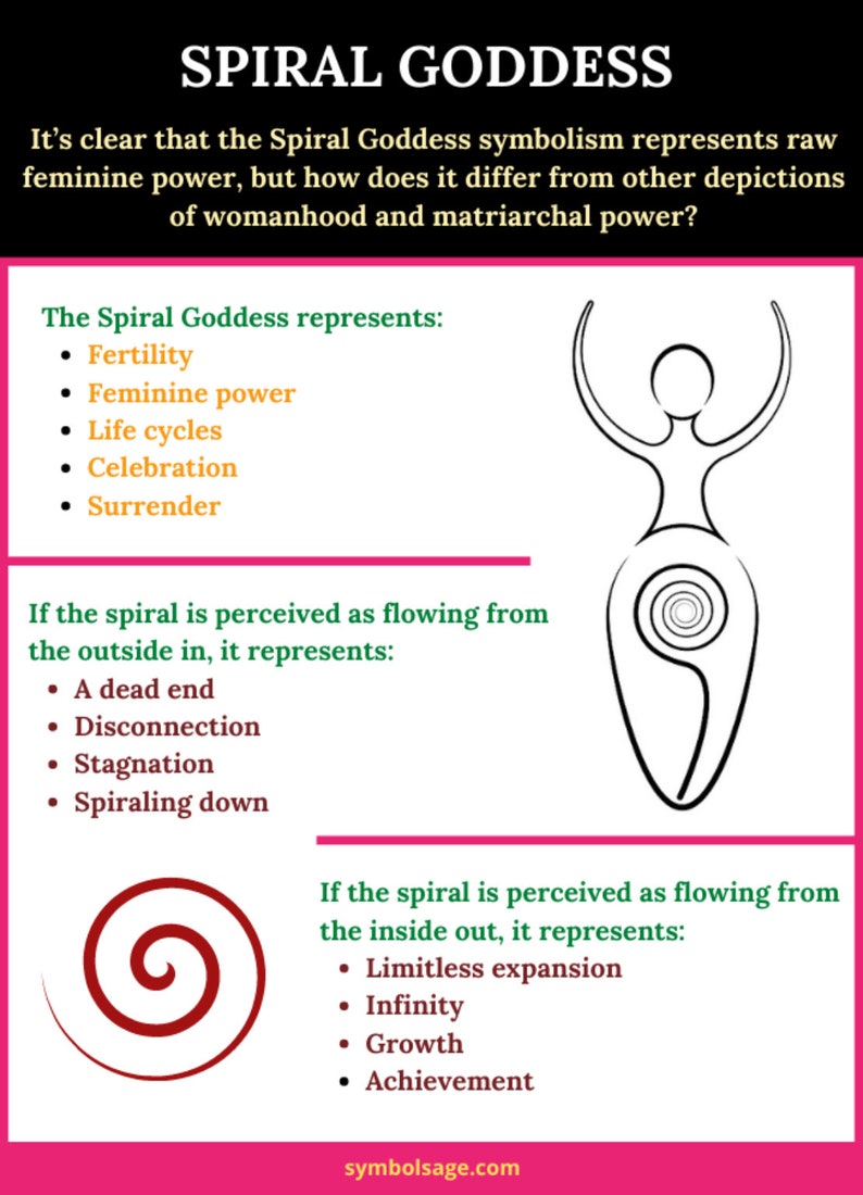 May include: A graphic with the text "SPIRAL GODDESS" and an illustration of a woman with arms raised. The image explains the symbolism of the spiral goddess, including fertility, feminine power, and life cycles. The website symbolsage.com is also displayed.
