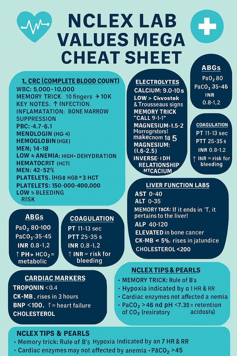 NCLEX PN Test Taking Strategy With Cheat Sheets | Critical Thinking ...