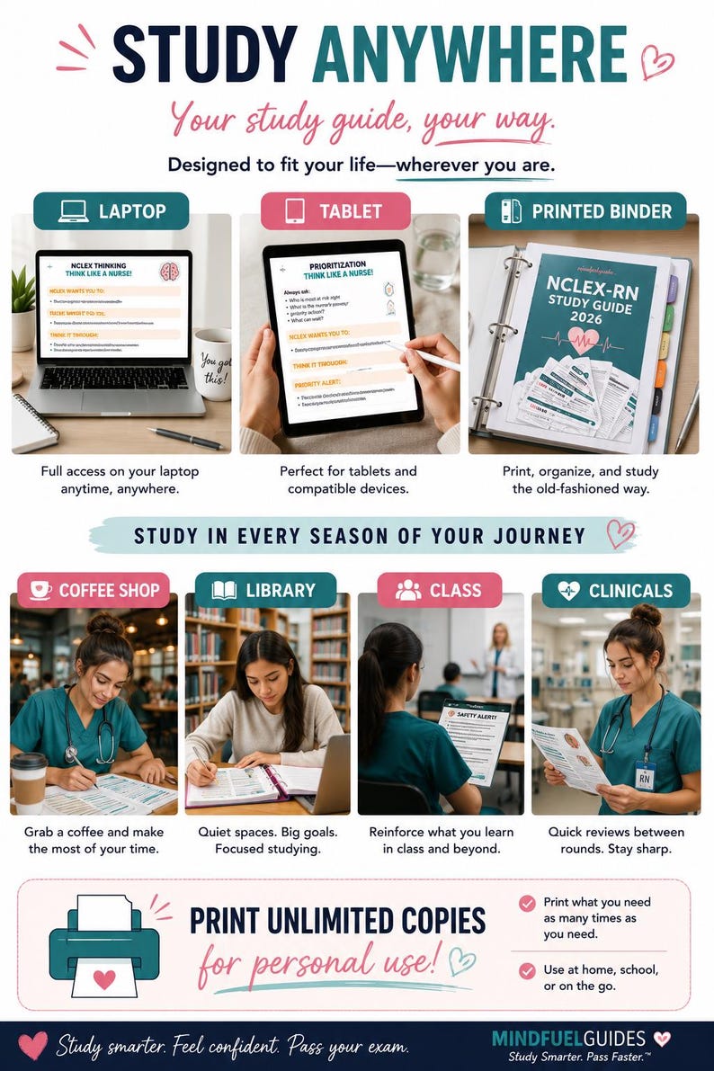 May include: An educational infographic titled STUDY ANYWHERE featuring a NCLEX-RN 2026 study guide. It displays digital versions on a laptop and tablet, a printed binder, and various study settings including a coffee shop, library, and clinicals.
