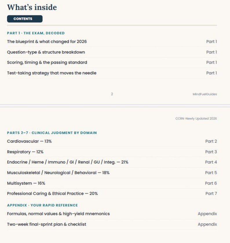 May include: A table of contents page titled What's inside, listing Part 1: The Exam, Decoded with topics like blueprint, question-type, scoring, and strategy. Parts 2-7 cover clinical judgment domains with percentages, and an appendix section.