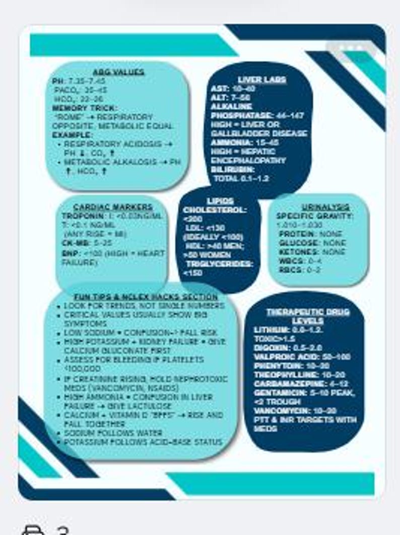 NCLEX-PN Study Bundle 2026 | Study Guide, Qbank, Cheat Sheets (digital ...