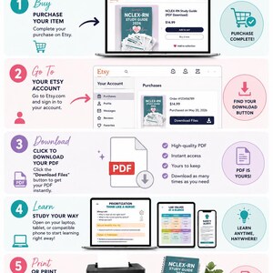 May include: An infographic titled HOW IT WORKS explaining the digital download process in five steps. It features icons, laptop screens showing Etsy purchase pages, a PDF file symbol, a printer with paper, and a spiral-bound NCLEX-RN study guide.
