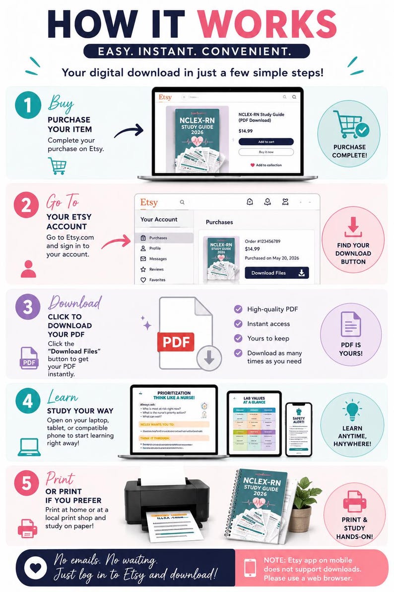 May include: An infographic titled HOW IT WORKS explaining the digital download process in five steps. It features icons, laptop screens showing Etsy purchase pages, a PDF file symbol, a printer with paper, and a spiral-bound NCLEX-RN study guide.