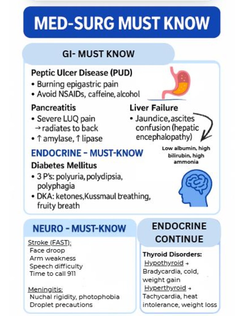 Med Surg Quick Guide | 3-page Nursing Study Sheet | NCLEX Review | Must ...