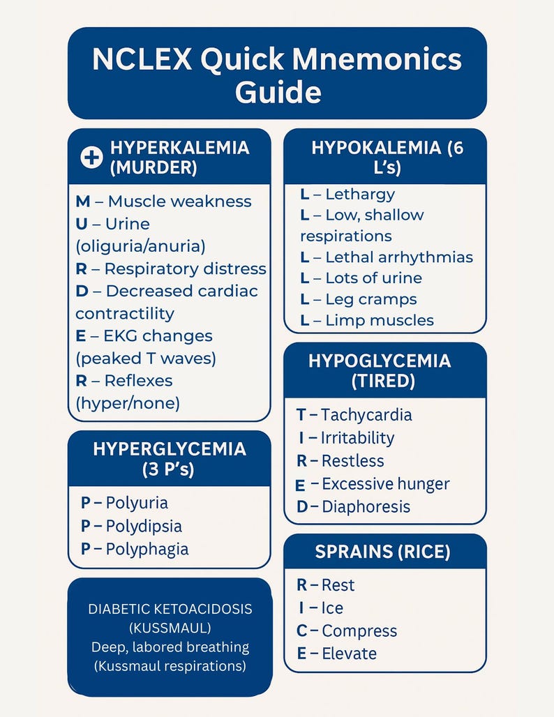 NCLEX-PN Study Bundle 2026 | Study Guide, Qbank, Cheat Sheets (digital ...