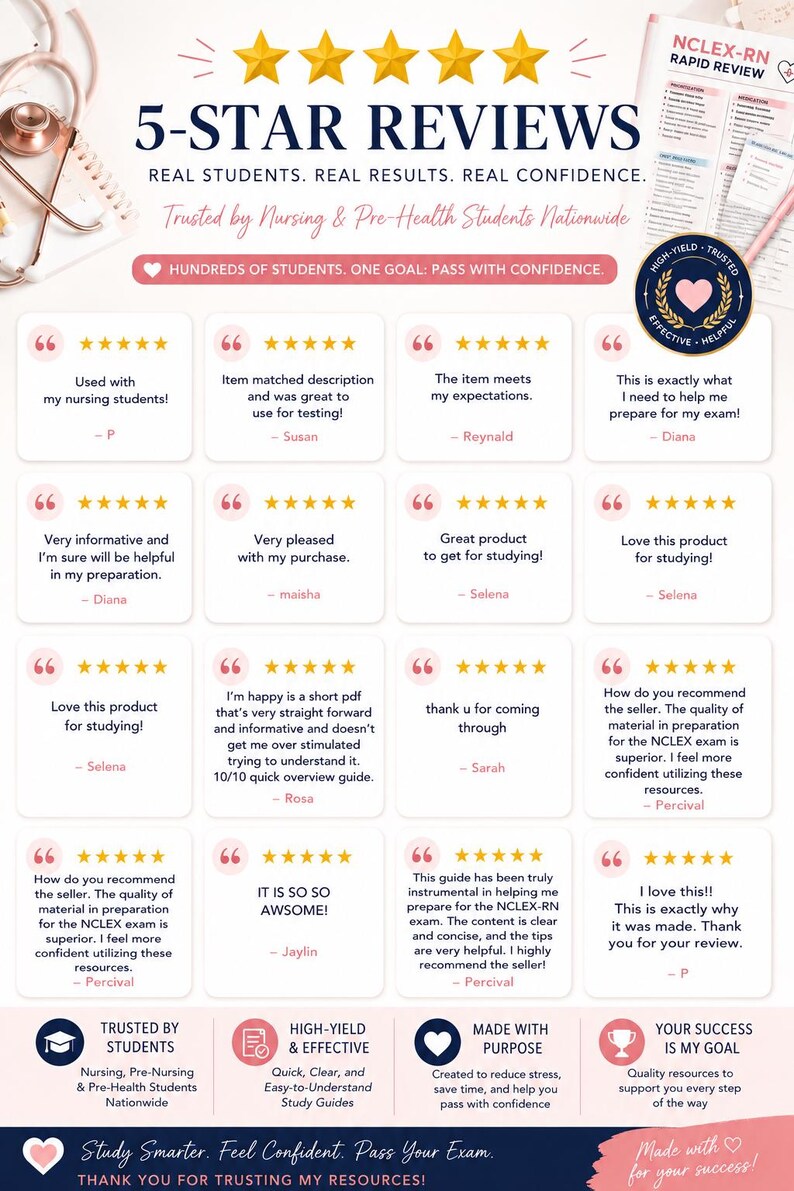 May include: A promotional graphic titled 5-STAR REVIEWS featuring testimonials from nursing students. The layout includes multiple five-star ratings, quotes, and text highlighting NCLEX-RN rapid review study materials, student trust, and exam success goals.