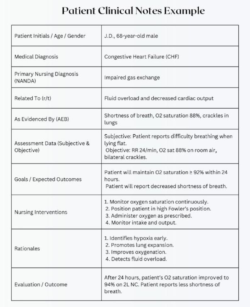 Prognosis Note Nursing Student Planner | Editable Canva, Clinical & Study Organization ...