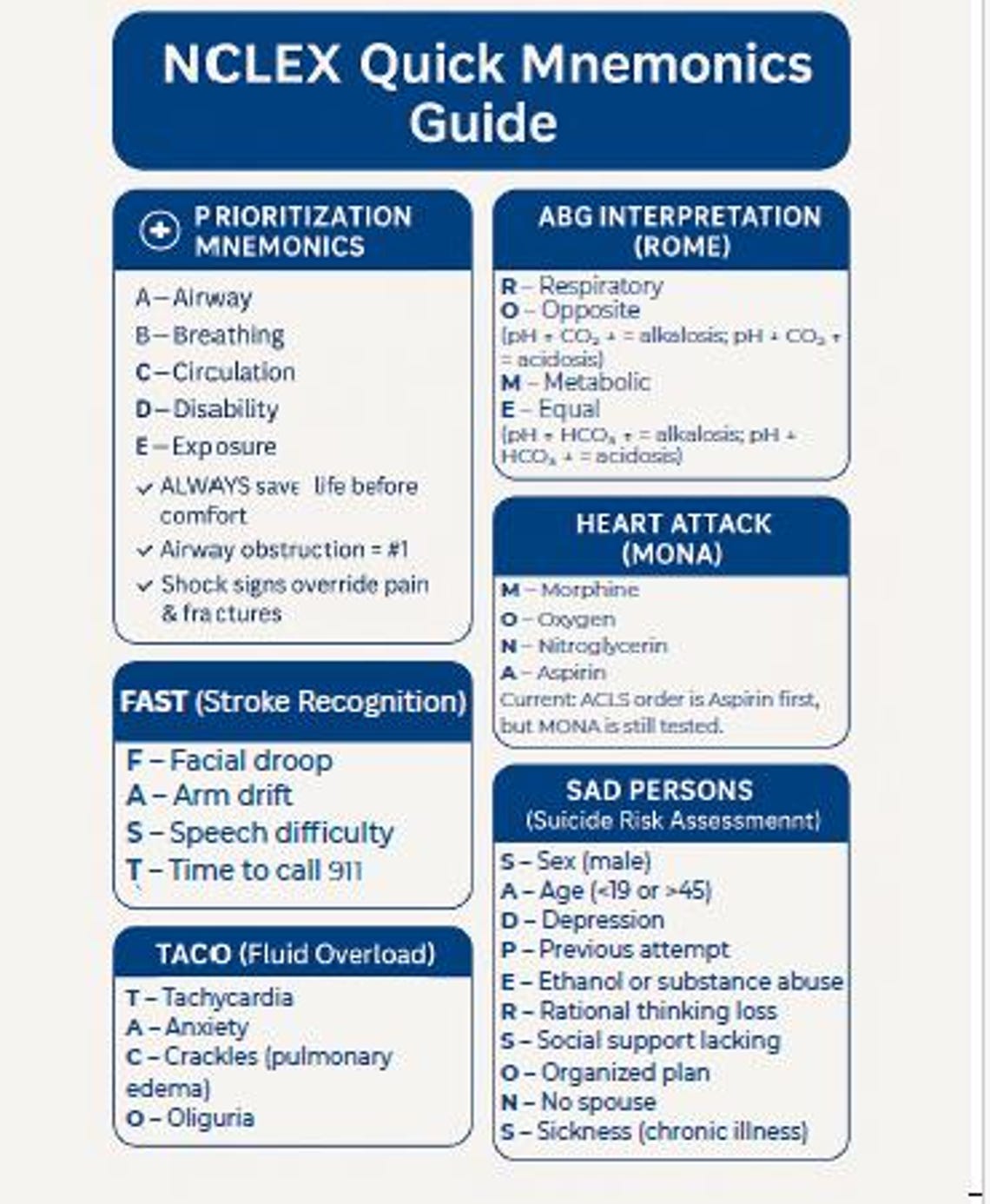NCLEX Mnemonics Cheat Sheet | Nursing Study Guide (PDF) - Etsy