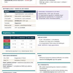 May include: A medical reference chart featuring clinical guidelines for ACS essentials, cardiac emergencies, ACLS rhythm management, respiratory analysis, ABG steps, vent settings, ARDS, PE, and tension pneumothorax with tables and bulleted text.