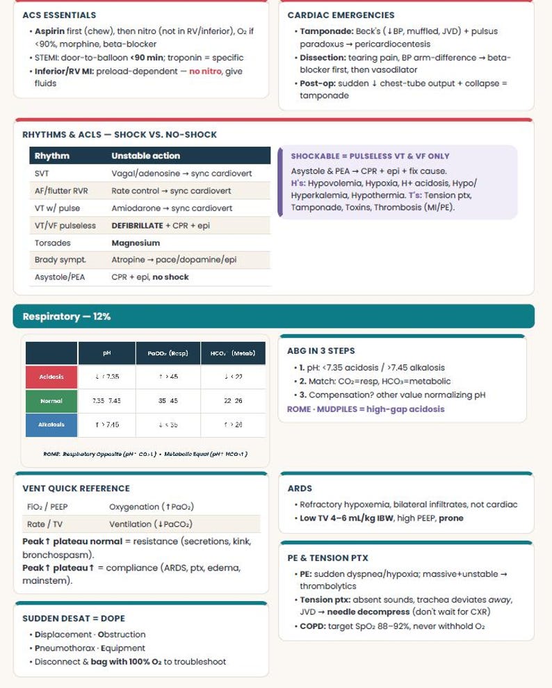 May include: A medical reference chart featuring clinical guidelines for ACS essentials, cardiac emergencies, ACLS rhythm management, respiratory analysis, ABG steps, vent settings, ARDS, PE, and tension pneumothorax with tables and bulleted text.
