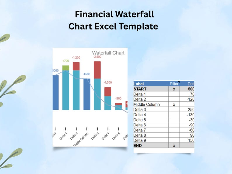 Waterfall Chart Template for Excel | Financial Analysis Dashboard ...