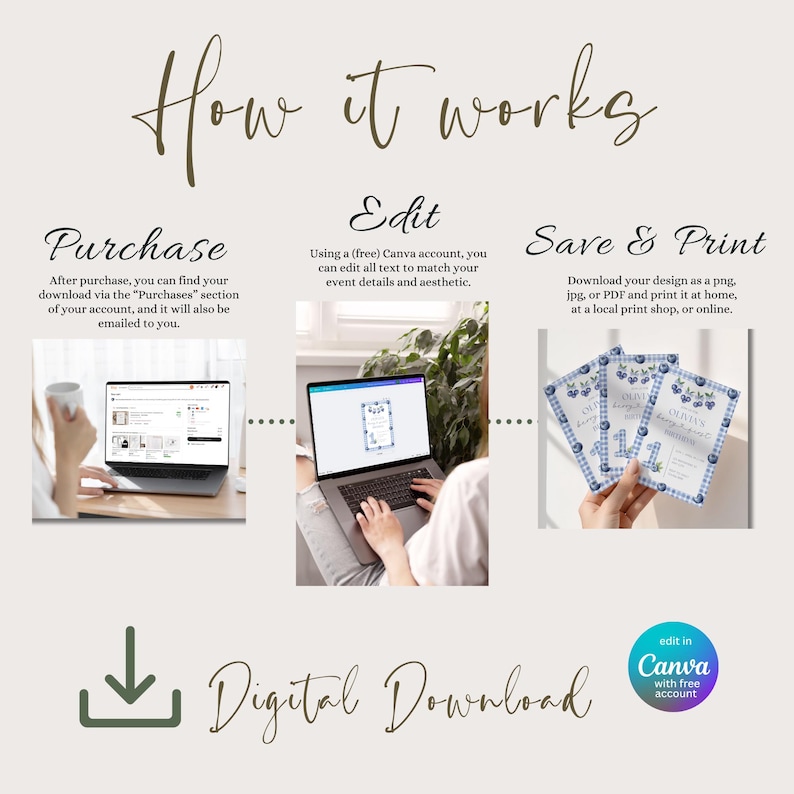 May include: An instructional graphic titled How it works, detailing a digital download process. It features three steps: Purchase, Edit, and Save & Print, with corresponding images of a laptop and printed cards. Includes a Canva logo and download icon.