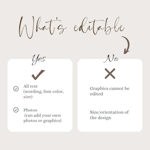 May include: An informational graphic titled What's editable with two columns. The Yes column lists all text and photos as editable. The No column indicates graphics and size or orientation of the design cannot be edited with checkmarks and X symbols.