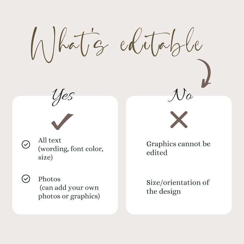 May include: An informational graphic titled What's editable with two columns. The Yes column lists all text and photos as editable. The No column indicates graphics and size or orientation of the design cannot be edited with checkmarks and X symbols.