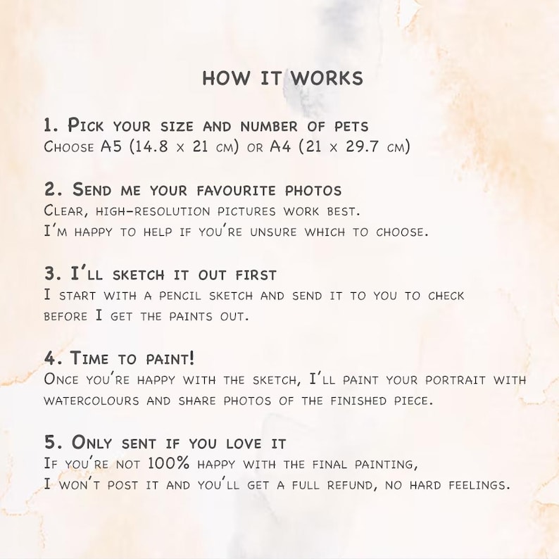 May include: A cream-colored informational graphic with the title "HOW IT WORKS". The text explains the process of commissioning a pet portrait, including size options (A5, 14.8 x 21 cm, or A4, 21 x 29.7 cm), photo submission, sketching, painting, and satisfaction guarantee.