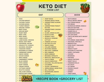 Keto Diet Food List Printable PDF, Ketogenic Low Carb Grocery List Instant Download, Weight Loss and Sugar Free Items For Diabetes