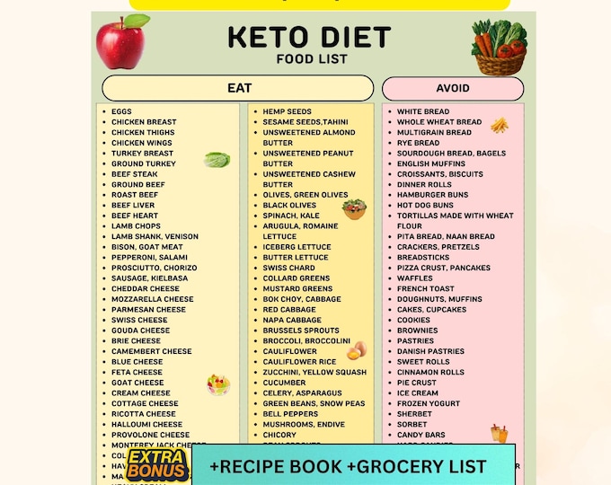 Keto Diet Food List Printable PDF, Low Carb Food List, Keto Grocery ...