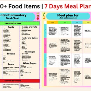 Anti-Inflammatory Food List, Arthritis and Bloating-Friendly 7 Days Meal plan Printable, Gut Chart, Crohn&#39;s Disease Diet, Low Fiber Grocery