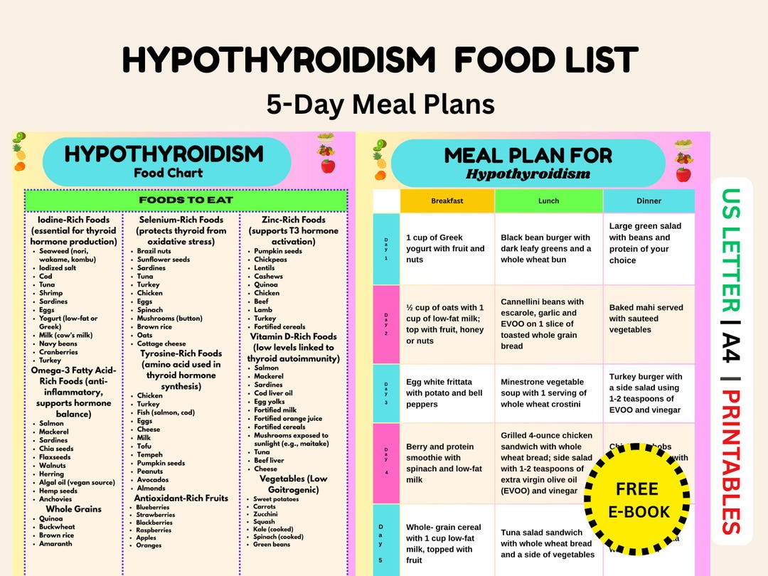 Hypothyroidism Food Chart For Hypothyroidism Thyroid Friendly Meal Photo Inspiration