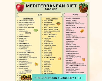 Mediterranean Diet Food List Printable PDF, Nutrition Guide Poster Foods to Avoid And Eat,  Weight Loss  And Low Cholesterol Foods Download