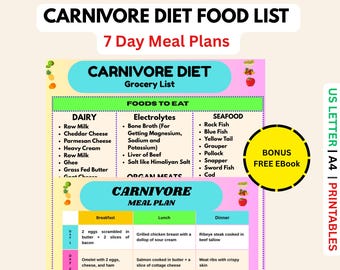Carnivore Diet Grocery List PDF, High Protein and Animal-Based Meal Plan for Weight Loss and Muscle Building, Testosterone Diet Food Chart