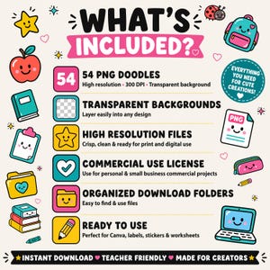 Puede incluir: Un gr&aacute;fico digital con el texto WHAT'S INCLUDED? y 54 PNG DOODLES. La imagen muestra iconos para fondos transparentes, archivos de alta resoluci&oacute;n, licencia de uso comercial, carpetas organizadas y archivos listos para usar.
