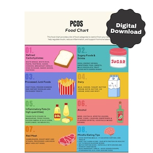 PCOS Printable Download, PCOS Diet Food List, PCOS Diet Plan Helper, Foods Foods to Avoid with Polycystic Ovary Syndrome, Printable pdf