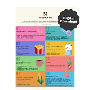 IBS-Ernährungstabelle, zu vermeidende IBS-Lebensmittel, IBS-Diätplan-Helfer, zu vermeidende Lebensmittel bei Reizdarmsyndrom, druckbarer digitaler Download, pdf