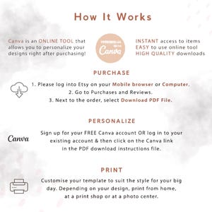 May include: A graphic with instructions on how to use Canva for design personalization after purchase. The steps include logging into Etsy, going to purchases, downloading a PDF, personalizing with Canva, and printing. The image has a soft, neutral color palette.