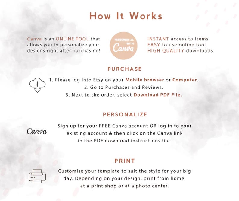 May include: A graphic with instructions on how to use Canva for design personalization after purchase. The steps include logging into Etsy, going to purchases, downloading a PDF, personalizing with Canva, and printing. The image has a soft, neutral color palette.