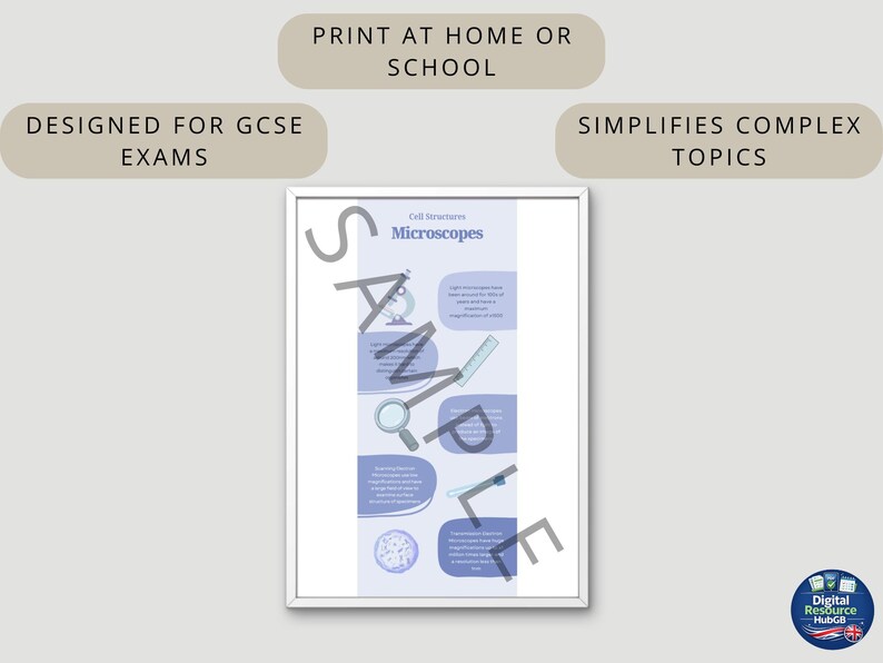 Gsce Microscope Comparision GCSE Biology Microscopes Poster | Printable Revision Resource | AQA ...