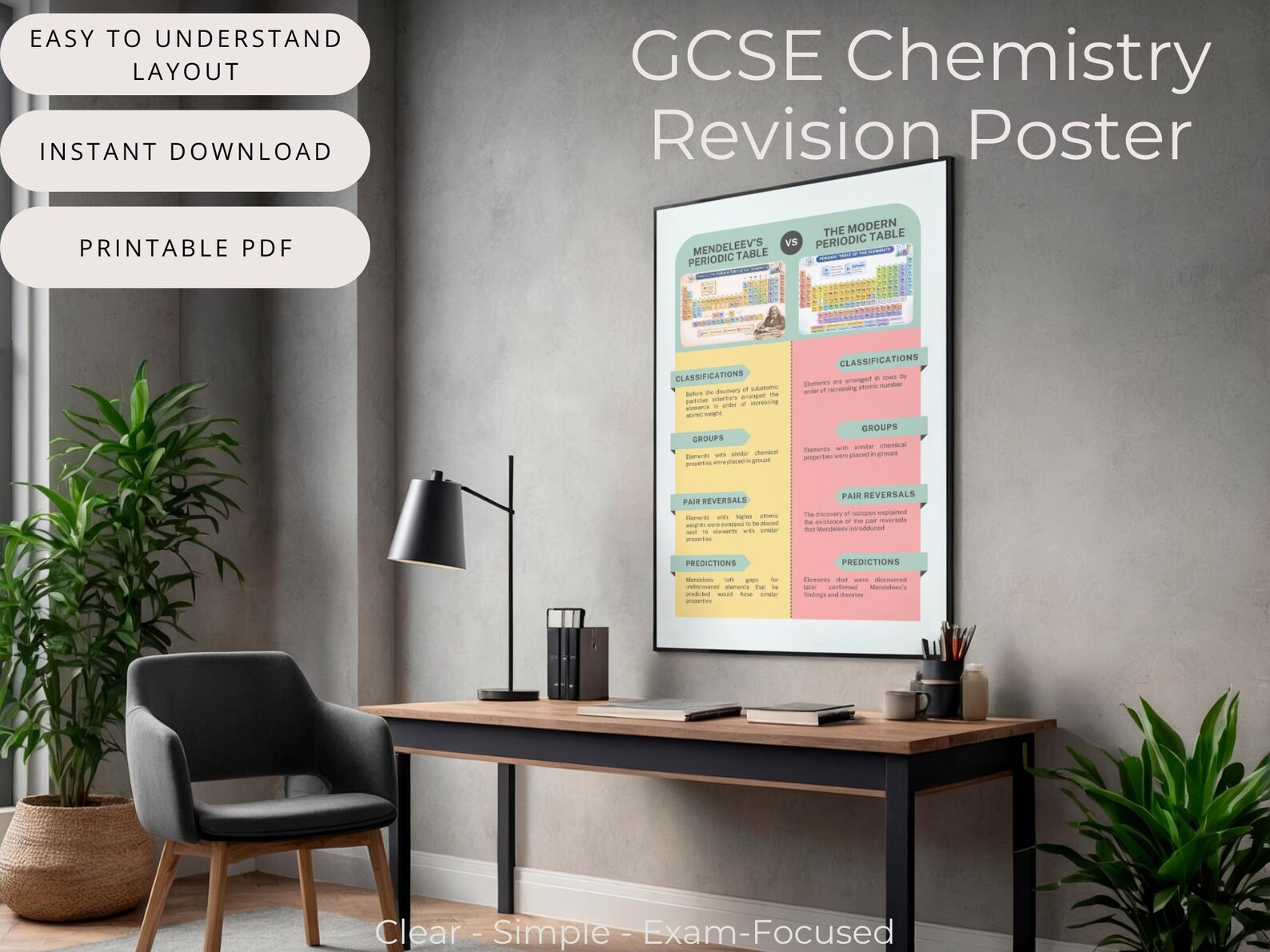 GCSE Chemistry Periodic Table Poster | Printable Revision Resource ...