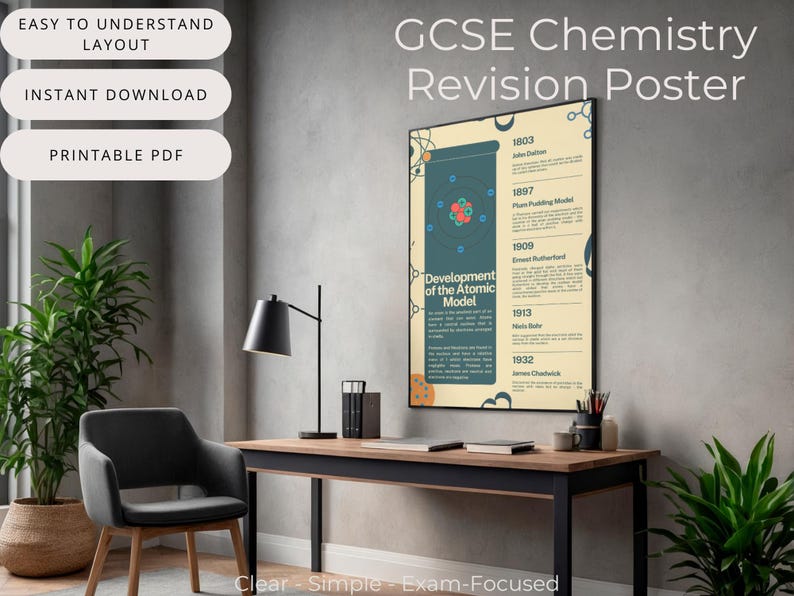 GCSE Chemistry Atomic Model Poster | Printable Revision Resource | AQA ...