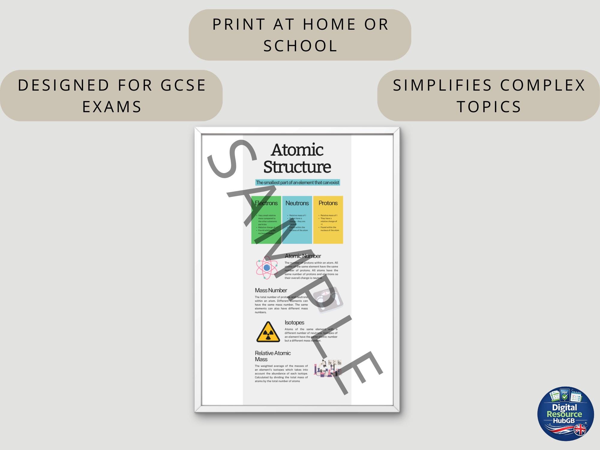 GCSE Chemistry Atomic Structure Poster | Printable Revision Resource ...