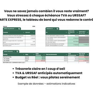 Puede incluir: Captura de pantalla de un panel financiero con el texto "CLARTE EXPRESS" y datos financieros. El panel muestra plazos de pago, facturas e información de flujo de caja. El texto incluye "TVA & URSSAF" y "Budget vs Réel".