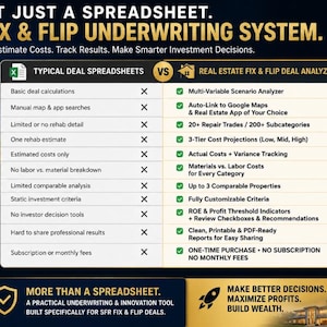 May include: A digital marketing graphic for a Real Estate Fix & Flip Deal Analyzer software. It features a comparison table between typical spreadsheets and this system, highlighting features like multi-variable analysis, cost tracking, and reports.