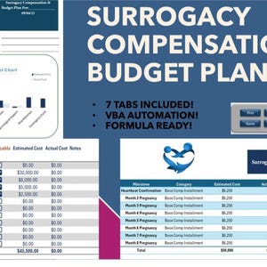 May include: A digital document titled "Surrogacy Compensation & Budget Plan" with a blue and white color scheme. The document includes charts, tables, and text detailing financial aspects of surrogacy, including fees and milestones. The document includes the text "7 TABS INCLUDED! VBA AUTOMATION! FORMULA READY!"