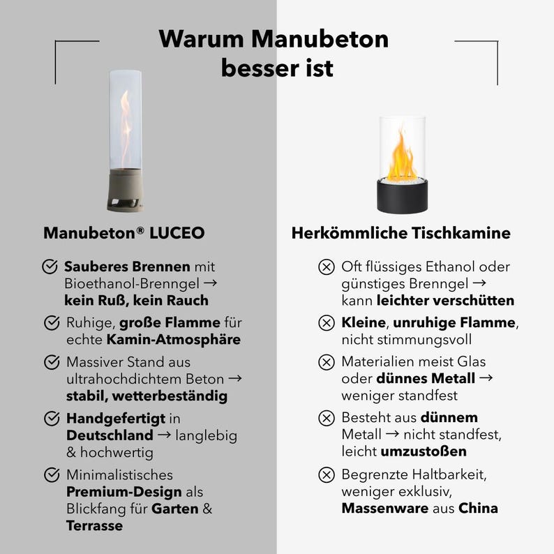 May include: An image comparing two types of tabletop fireplaces. The left side shows a Manubeton Luceo fireplace with a tall, cylindrical glass enclosure and a gray base. The right side shows a traditional fireplace with a black base. Text in German describes the features.