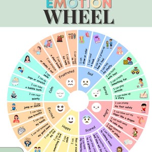 May include: A colorful "Kids Emotion Wheel" chart. The wheel is divided into sections representing emotions like "Happy," "Sad," and "Angry." Each section lists activities to manage feelings. The chart includes the text "Bloom Kids."