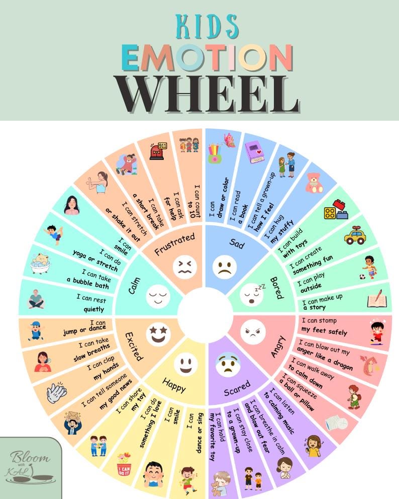 Kids Emotion Wheel Printable | Emotions Chart for Classroom or Therapy
