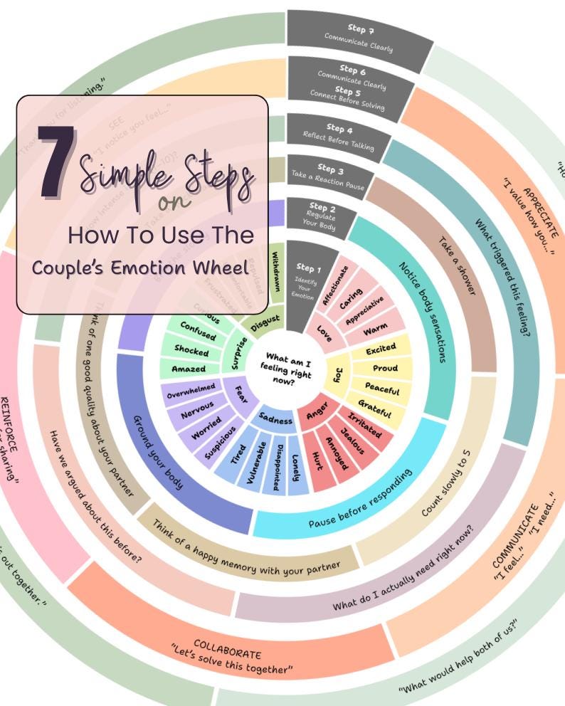 Relationshp Wheel Couples Therapy Feelings Wheel Printable, Relationship Communication ...