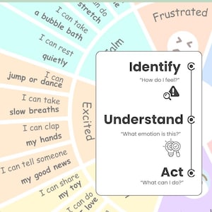 Kids Emotion Wheel Printable | Emotions Chart for Classroom or Therapy