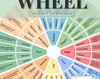 Roda das Emoções para Imprimir | Tabela de Sentimentos | Ferramenta para Terapia e Aconselhamento | PDF de Consciência Emocional | Download de Pôster sobre Saúde Mental