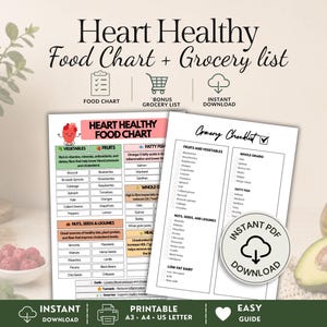 Heart Healthy Food List, Low Cholesterol Diet, Hypertension Diet, Heart Diet Chart, Cardiac Diet, Printable Food Chart PDF