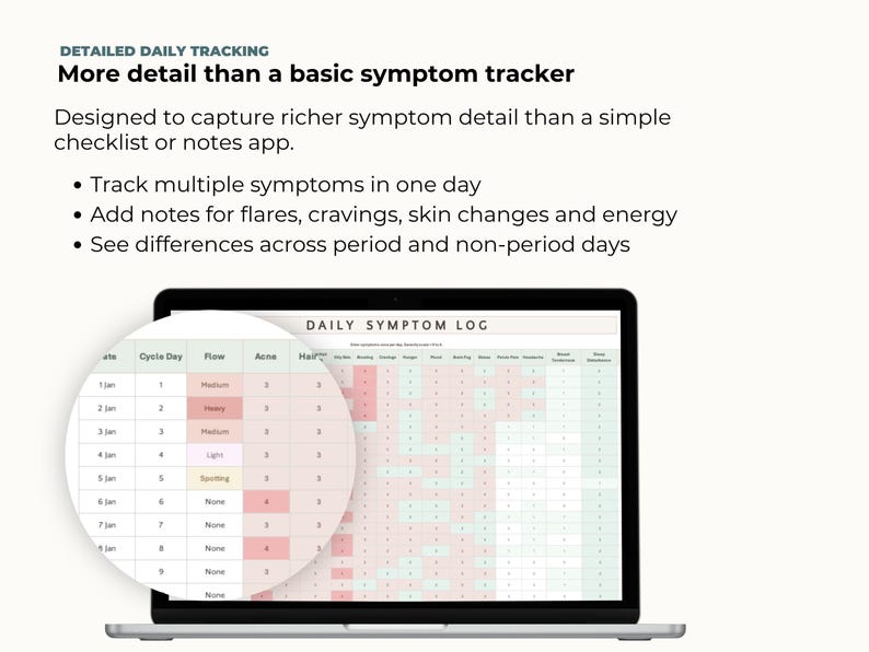 May include: A laptop displays a "DAILY SYMPTOM LOG" with a detailed tracking chart. The screen shows a magnified view of a table with rows for cycle day, flow, acne, hair, and other symptoms. Text at the top reads "More detail than a basic symptom tracker."